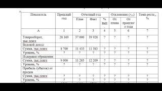 Учебное занятие №5 Анализ финансового состояния предприятия