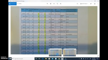 Weather Data Analysis