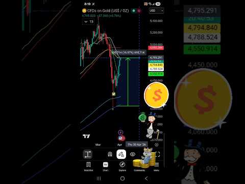 Video preview for Youtube market analysis