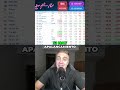 ¿DESAPALANCAMIENTO? #crypto #solana #xrp #aster #hype #trump #powell #trading #bitcoin #iran