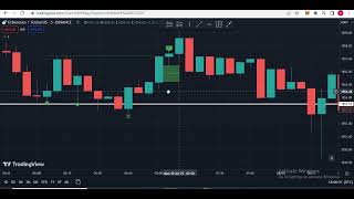 اندیکاتور جدید تردینگویو : استراتژی اسکالپینگ برای فارکس ، ارزدیجیتال ،سهام