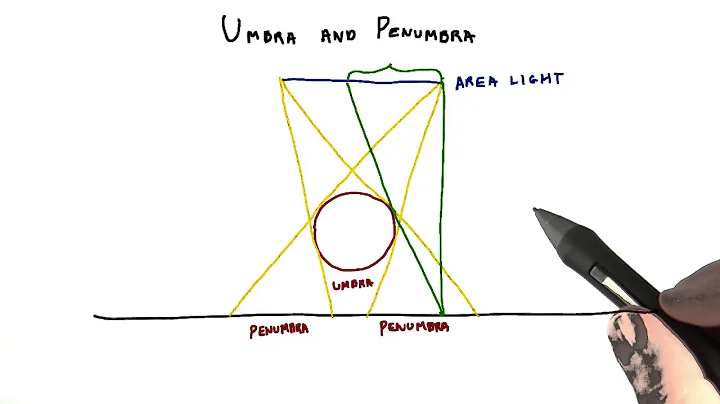 Umbra and Penumbra - Interactive 3D Graphics
