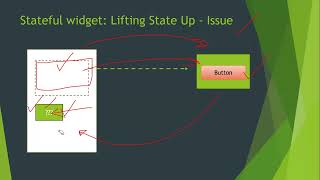 State Management in Flutter - Complexities in Lifting State Up - Modifying State Data From SubWidget