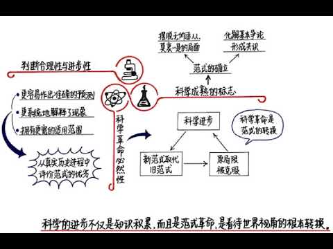 科学革命的结构