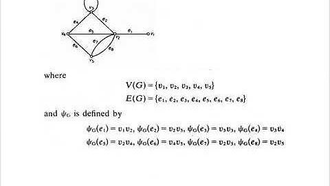 IT361  GRAPH THEORY Mod 1 Part 1
