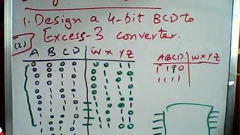 Digital Logic Design: Lecture 6 (Design Procedure)