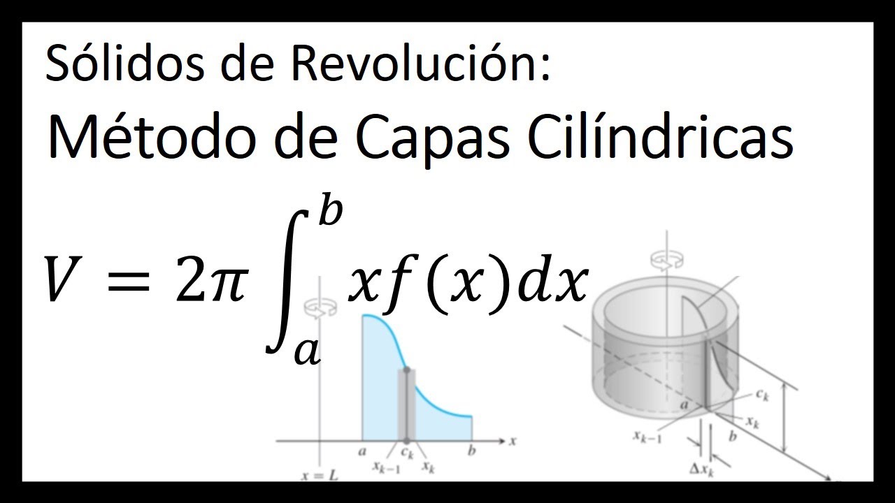 Sólidos De Revolución Método De Capas Cilíndricas Youtube