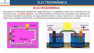 Física: Electrodinámica