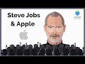 Steve Jobs and Apple: A Legacy of Innovation