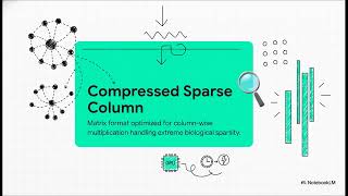 Shattering the AI Data Wall using Connectomics!
