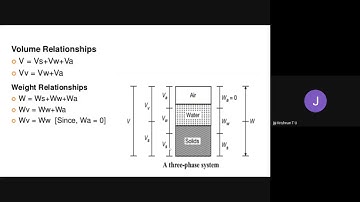 3 phase system of soil and basic soil properties
