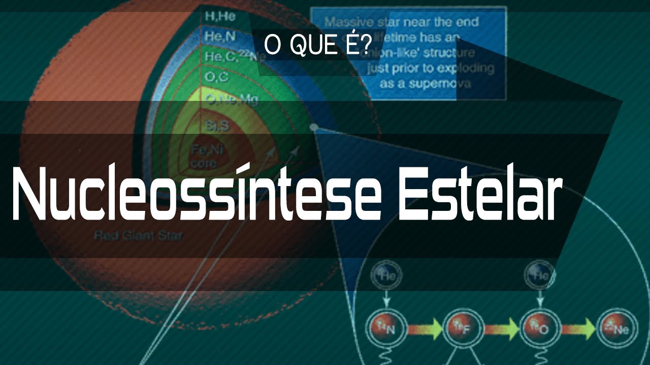 O que é Nucleossíntese Estelar