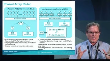 Simulation of Phased Array Radar Systems