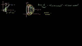 01   Disc method   07   Washer method rotating around non axis