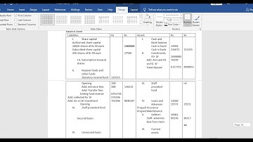 Mcom : Final accounts of co-operative societies