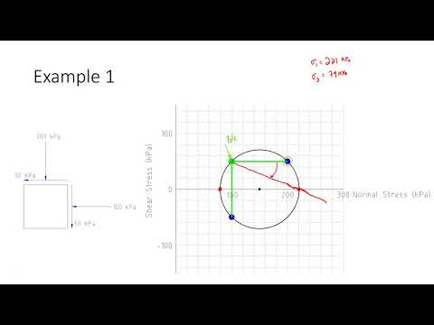 Mohr's Circle Examples