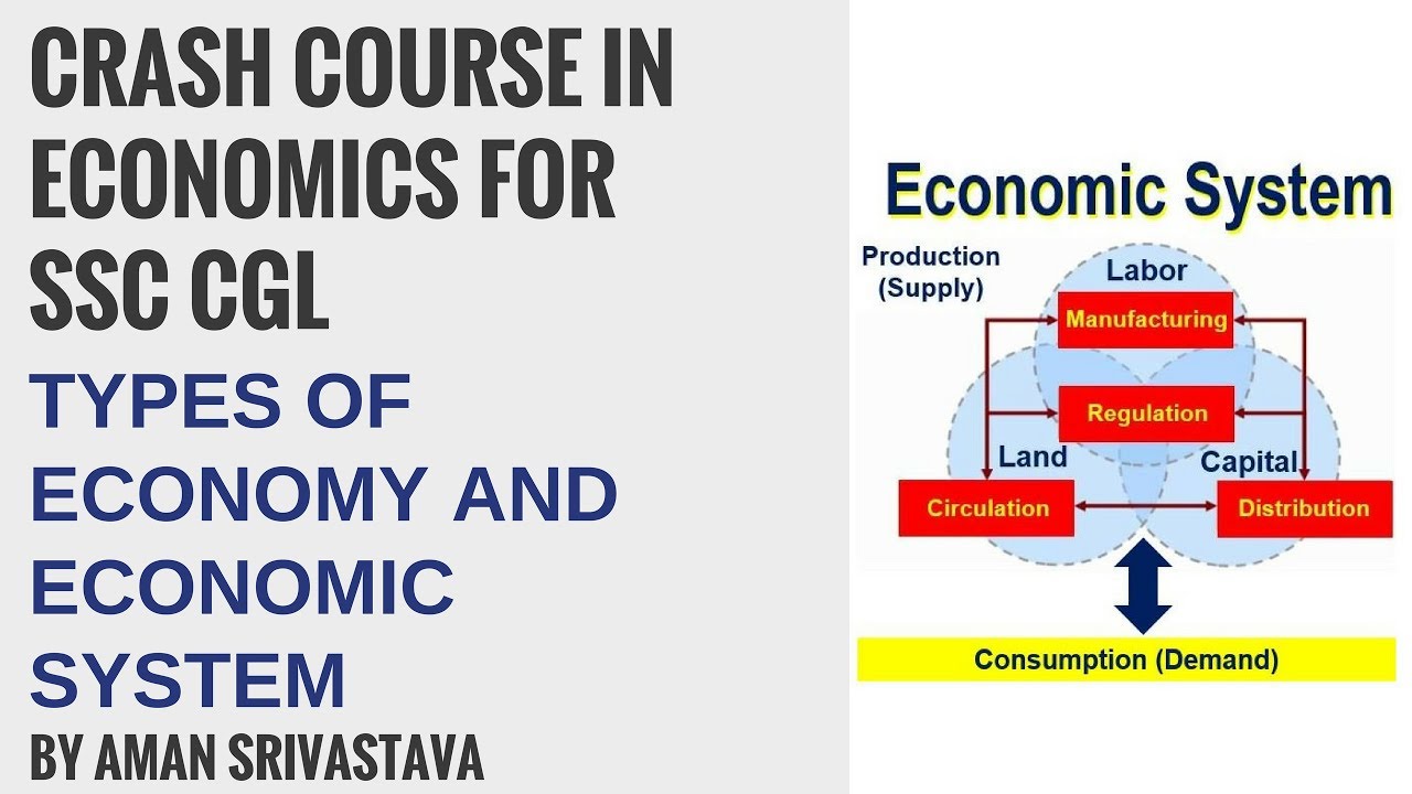 type of economic system in india