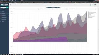 LazyFA ChartMachine Demo