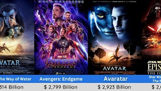 Top 30 Biggest BOX OFFICE MOVIES Of All Time ‎️‍🔥HOT Film