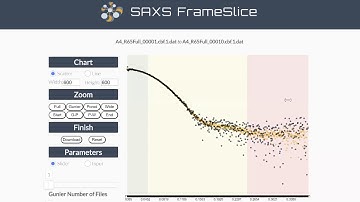 HT-SAXS and SEC-SAXS Analysis recording from Aug14, 2020