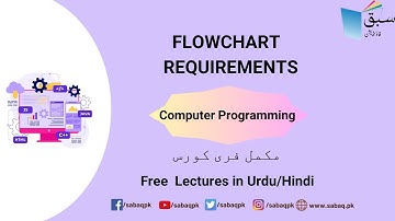 Flowchart requirements, Computer Science Lecture | Sabaq.pk
