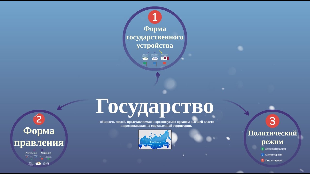 Курсовая работа по теме Форма государства (форма правления, форма государственного устройства, политический режим) 