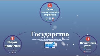 Реферат: Нетипичные формы правления