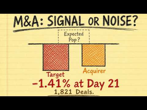 We Tested 1,821 M&A Deals: The Short-Term Signal Was Noise - YouTube