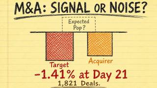 We Tested 1,821 M&A Deals: The Short-Term Signal Was Noise