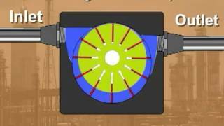 Process Technology Vane Pumps