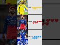 Virat Kohli subscribe MS Dhoni like Rohit Sharma share short video
