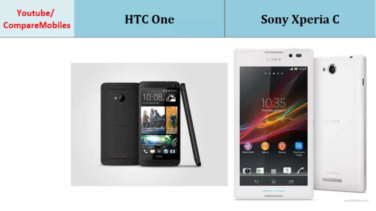 HTC One VS Sony Xperia C, full comparison