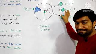 Partition and It's types | Primary and Extended Partition | ICS part 1 chapter 7