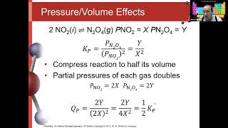 Prelab video E10 - Le Chatelier's Principle