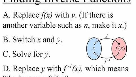 Intermediate Algebra 2   7 5 Inverse Functions   Notes Video   PLM