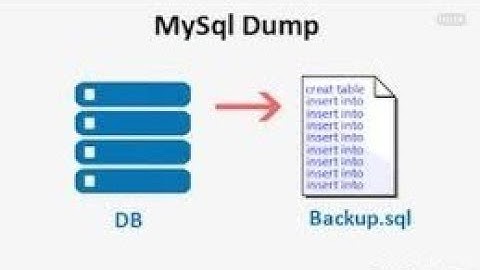 CREATE DUMP FILE IN MySQL | TECH-GRAM ACADEMY (FAST and EASY)
