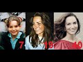 Kate Middleton from 0 to 40 years old
