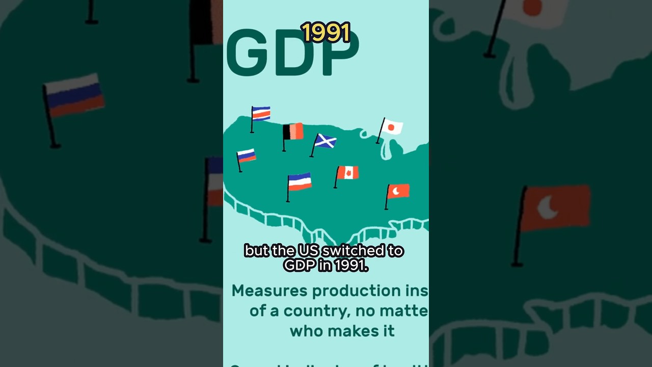 🌐📈📊 The Evolution of GDP: 17th Century to Today’s Economic Indicator