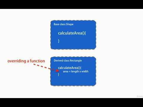 9.1. Polymorphism Explanation.mp4