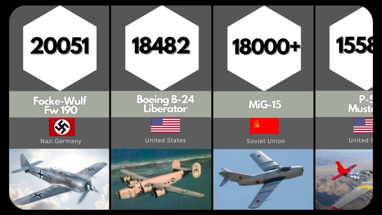 The Most Produced Military Aircraft in History (Updated 2025)