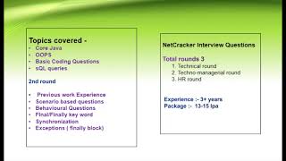 NetCracker Interview Questions Details