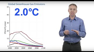 How Could Paris Climate Talks Ratchet Up To Success?