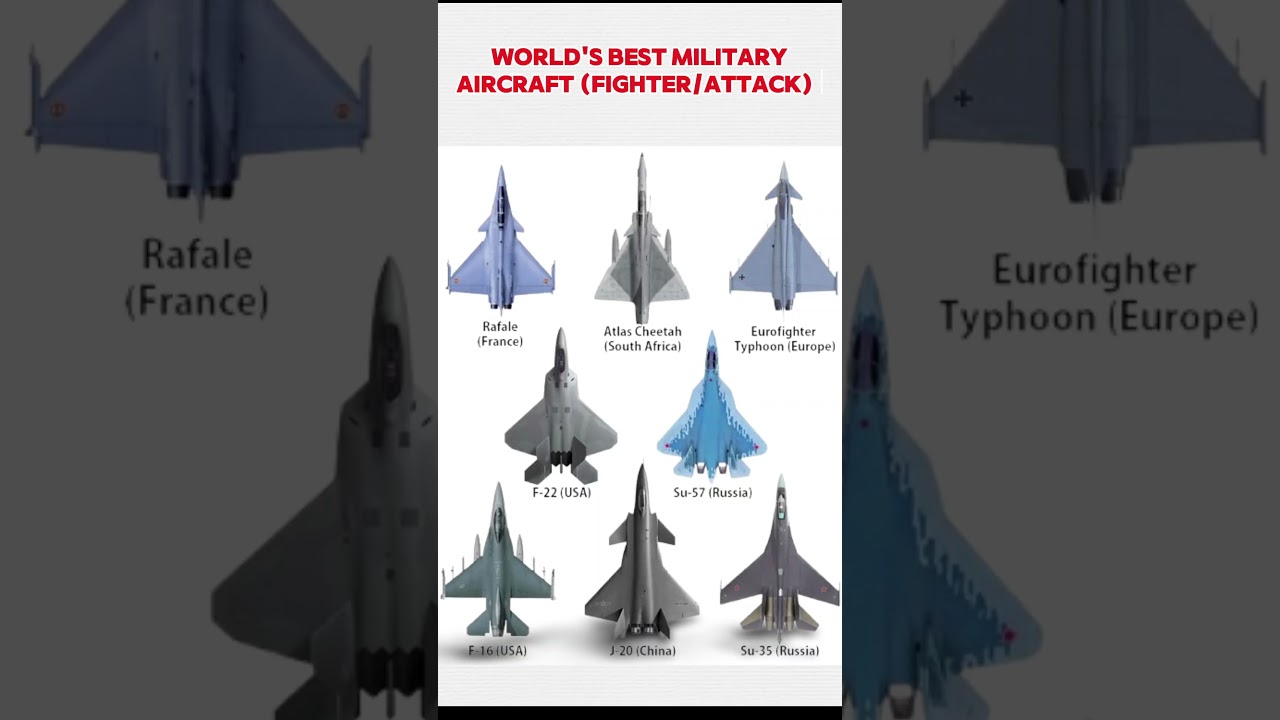 World's Best Military Aircraft (Fighter/Attack) 
