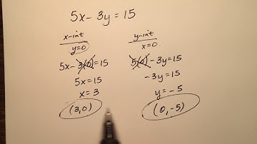 Graphing a Line in Standard Form (Example)