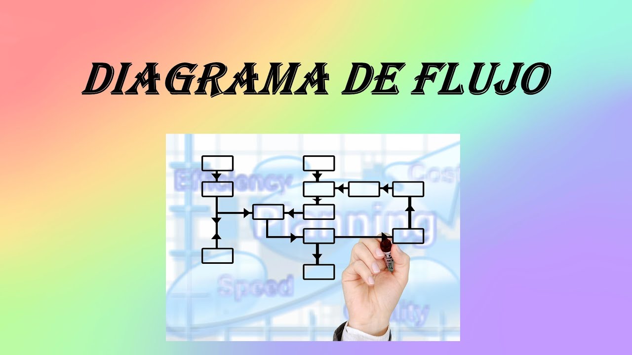 DIAGRAMA DE FLUJO DE UNA DIVISION - YouTube