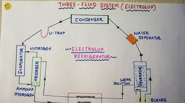 Electrolux Refrigeration System