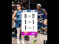 Why Olivia Miles is not giving any other Rookie a chance to win ROTY? #basketball #wnba #sports