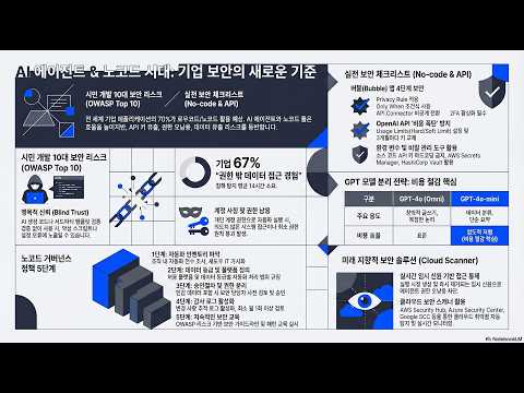 [🤖 zerotrust & AI ] I 에이전트 권한 오남용의 실체, 실시간 통제가 필요한 이유