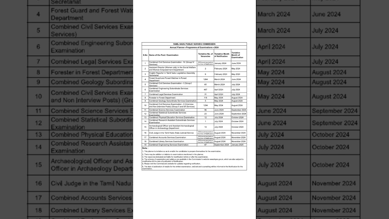 TNPSC Annual Planner  - 2024 | 