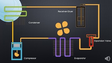 Vapor Cycle Air Conditioning Simulation